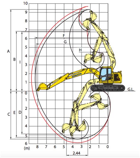 komatsu pc138us 11 lift chart